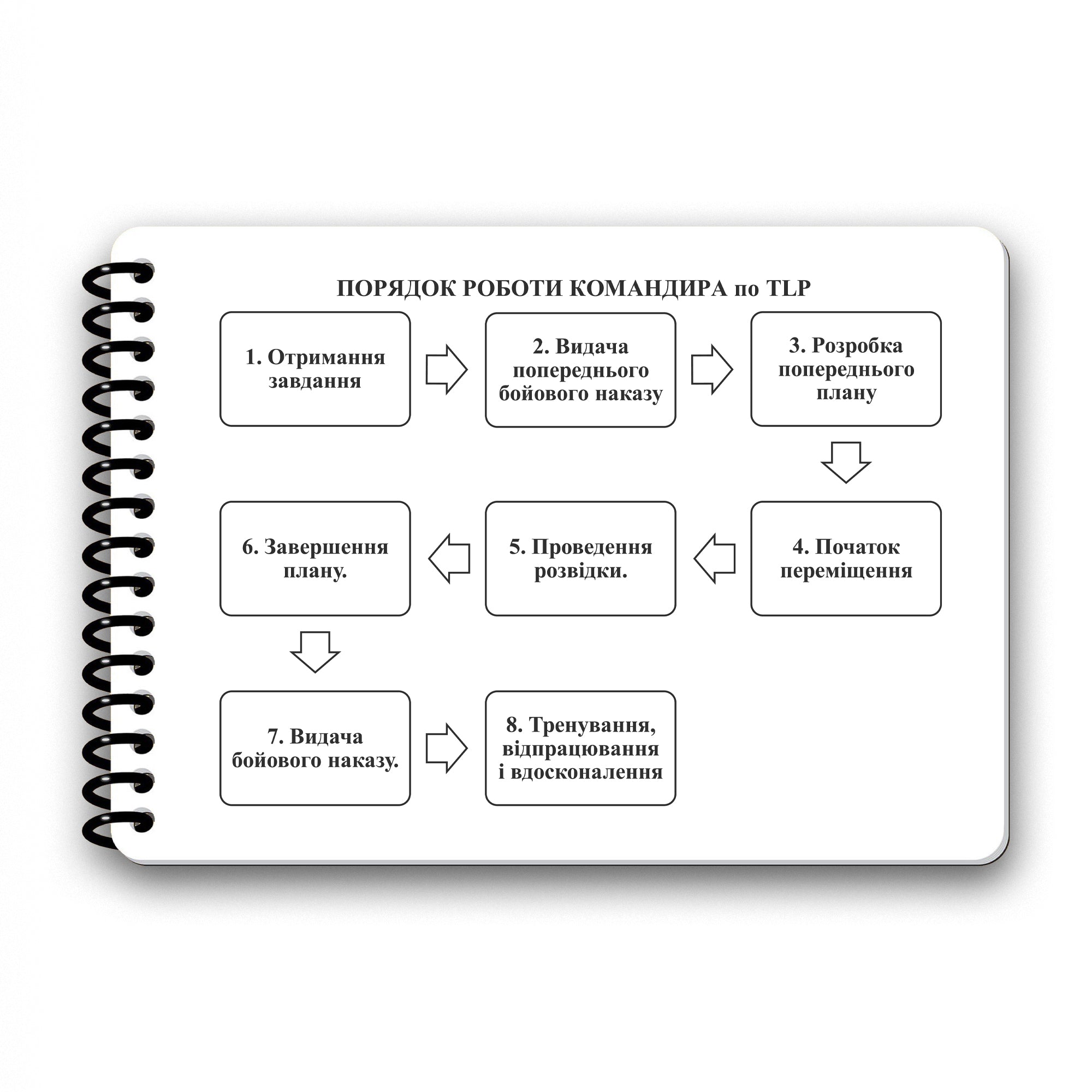 Ecopybook Tactical Блокнот сержанта