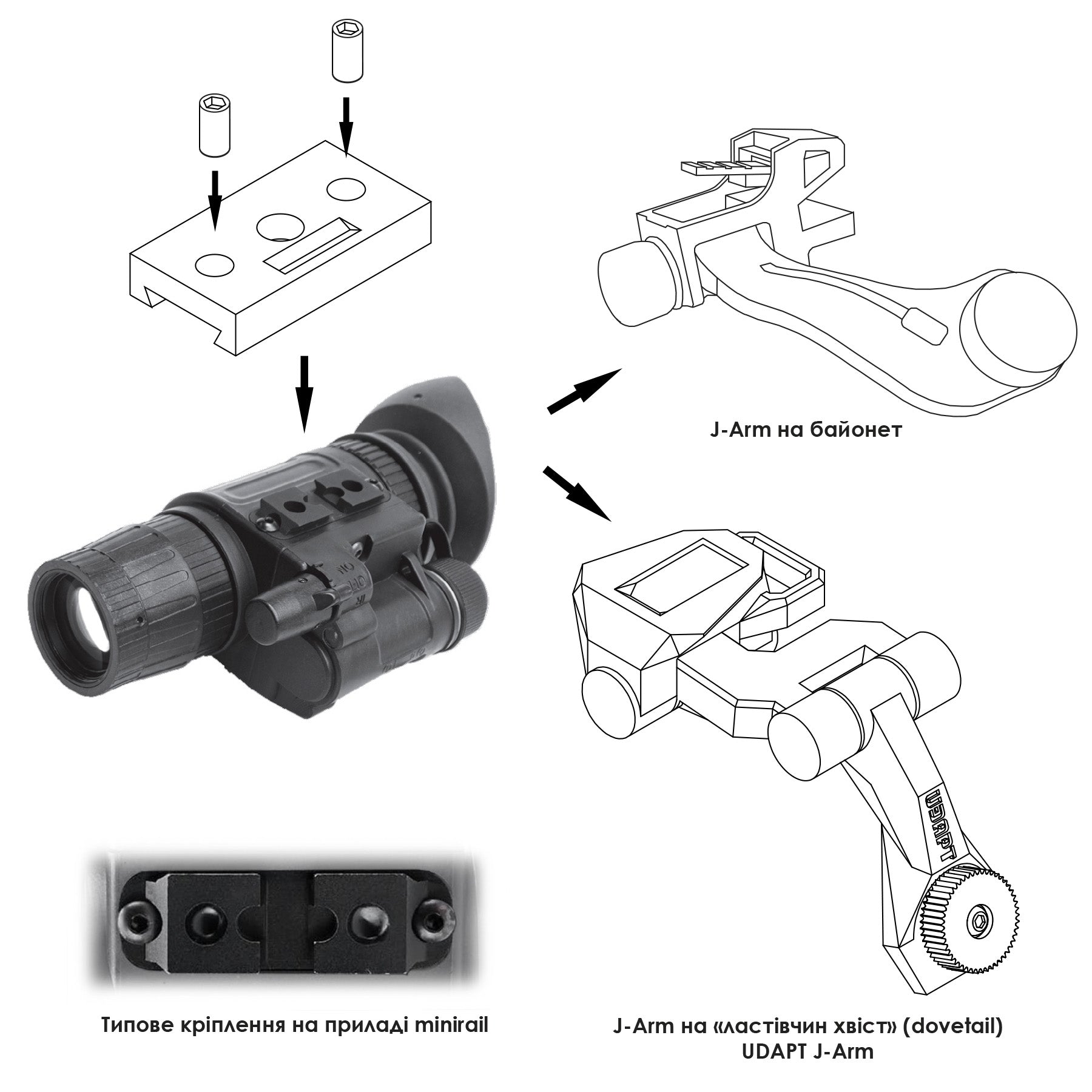 Перехідник для монокулярів з minirail на J-arm PVS14