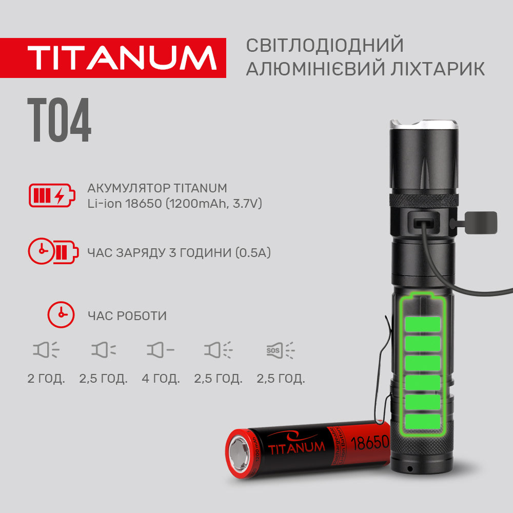 Портативний світлодіодний ліхтарик TITANUM TLF-T04 300Lm 6500K