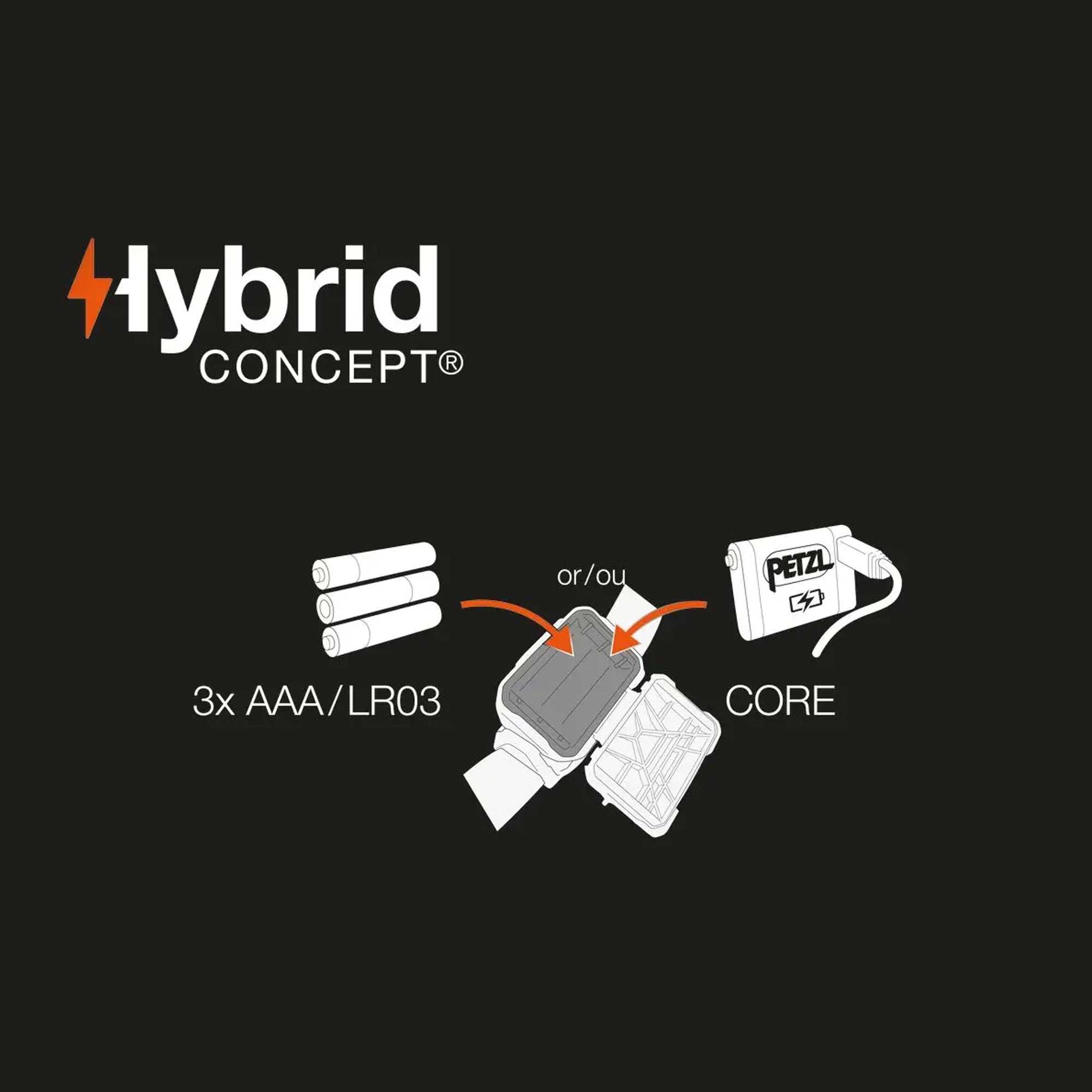 Petzl ліхтар налобний ARIA 1  RGB black