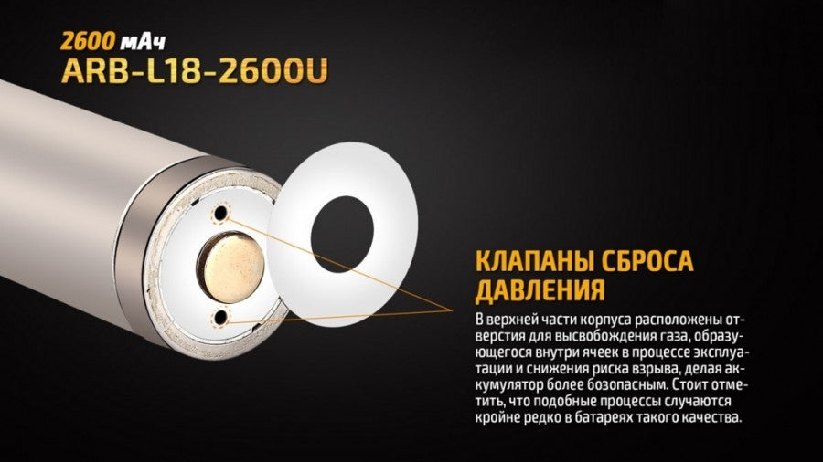 Fenix АКБ 18650 2600mAh Li-ion (USB)