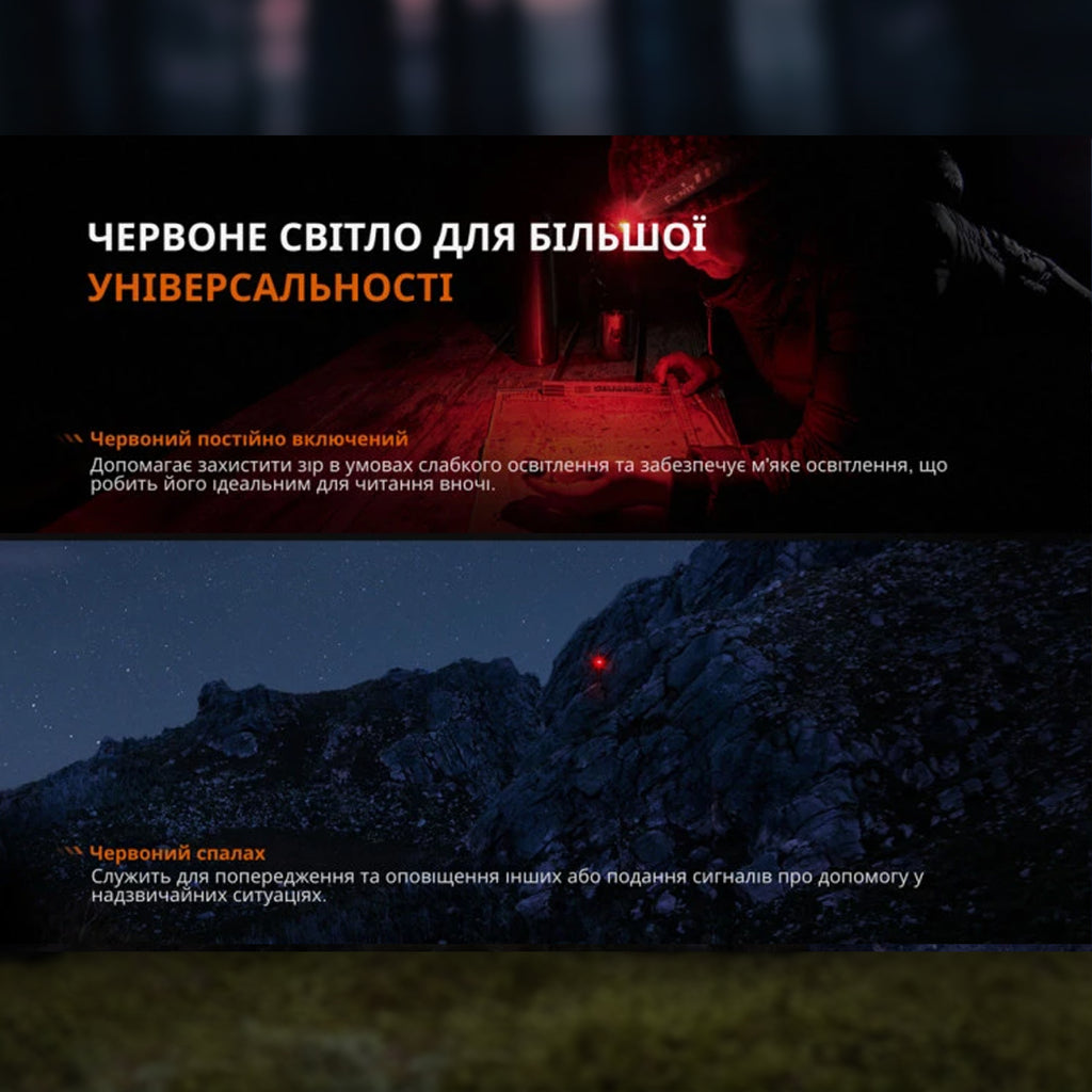 Fenix ліхтар налобний HL12 V2.0 сірий