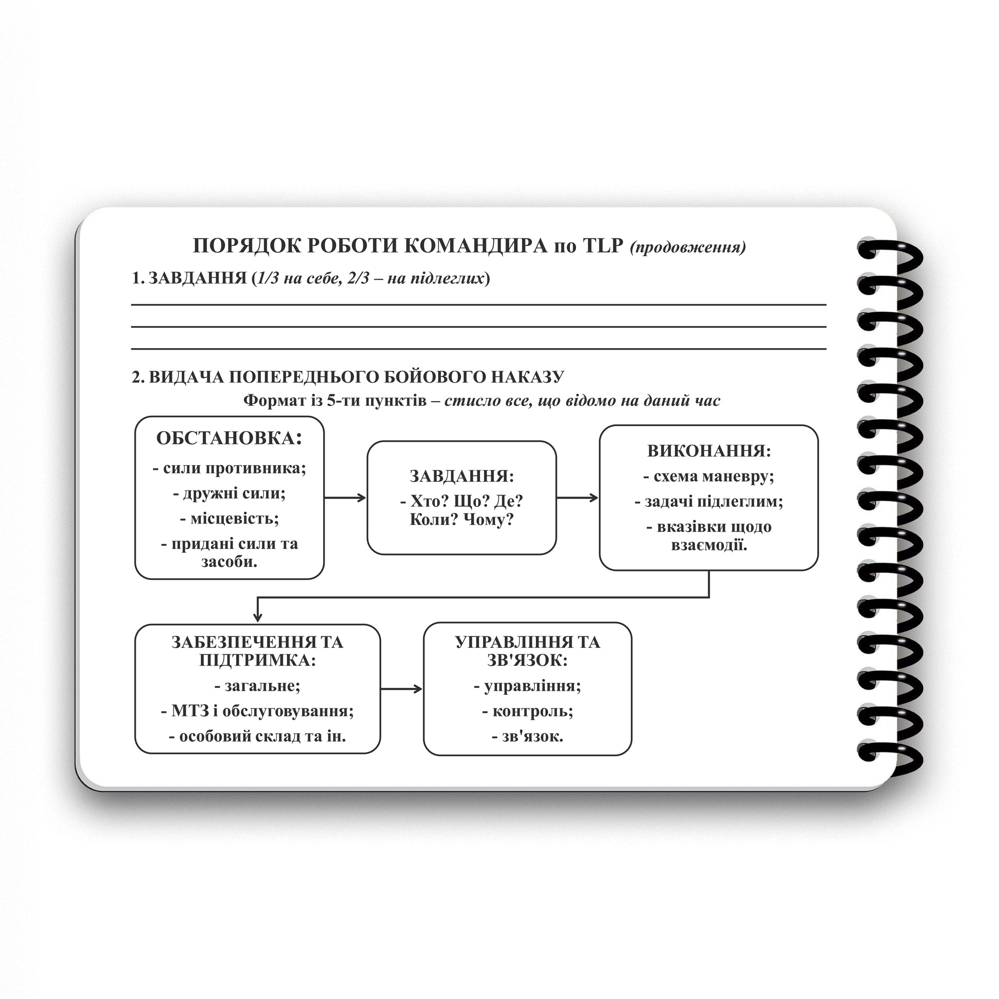 Ecopybook Tactical Блокнот сержанта